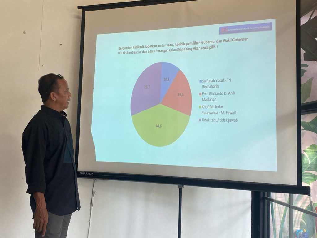 Survei ARCI, Pasangan Khofifah-M Fawait Lebih Diminati daripada Emil Dardak – Anik Maslachah di Pilgub Jatim 2024