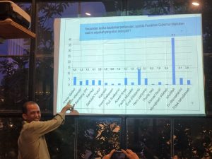 Elektabilitas Mantan Sekdaprov Heru Tjahjono Samai Risma di Bursa Pilgub Jatim Versi ARCI