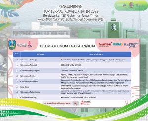 Membanggakan, Inovasi SMASH RSUD Sumberrejo Masuk 17 Top Terpuji di Ajang KOVABLIK 2022