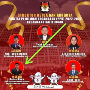 Loloskan Caleg 2019 sebagai PPK, KPU Lamongan Kembali Disorot