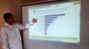 Survei PRC: 2 Tahun Pimpin Lamongan, Elektabilitas Yes 26,4 Persen