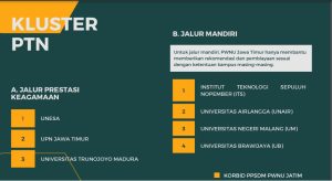 Daftar Segera! Pendaftaran Beasiswa PWNU Jatim Ditutup 30 Mei 2023
