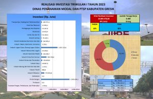 Investasi Triwulan I Capai Rp 10,8 Triliun, Dinas PM-PTSP Lampaui Target