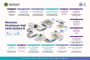 Rencana Perjalanan Haji 1445 H Terbit, Kloter Pertama Berangkat 12 Mei 2024