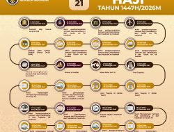Calon Jemaah Haji Harap Bersiap, Keberangkatan Haji 2026 Dimulai 21 April, Ini Jadwal Lengkap Rencana Perjalanan